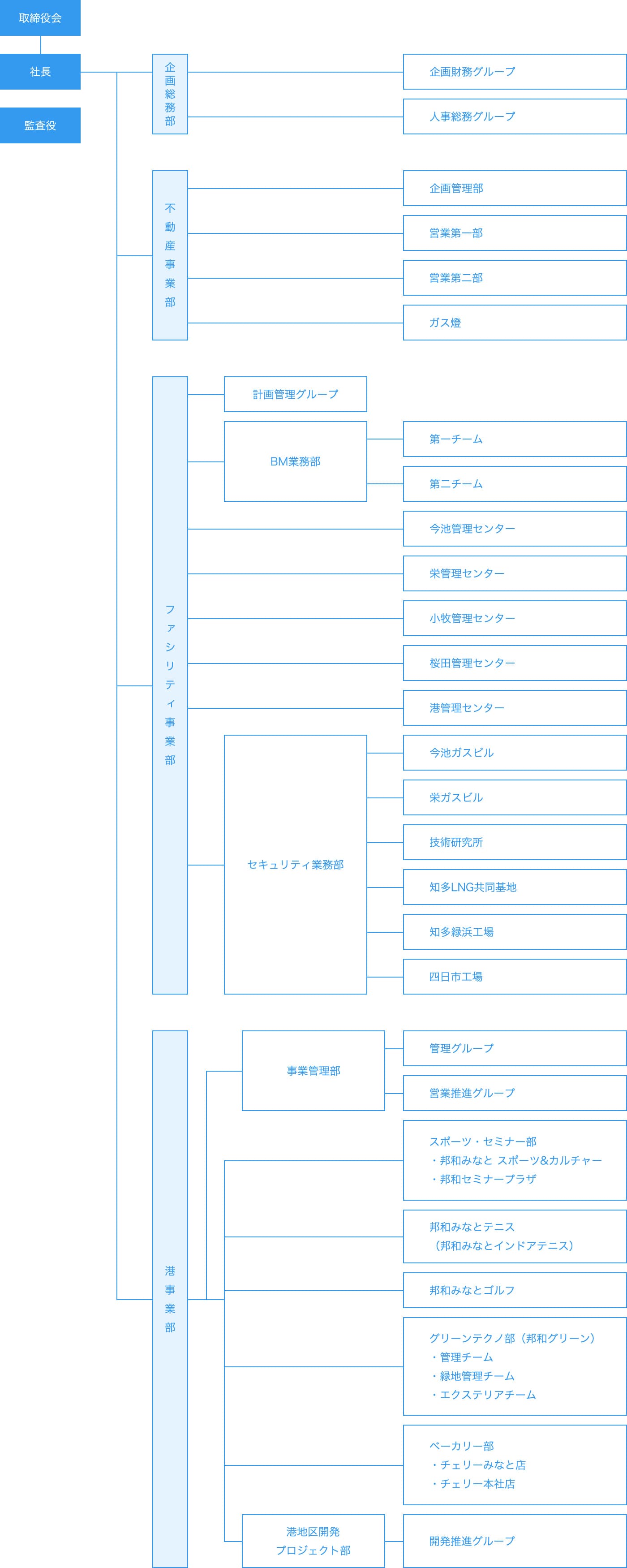 組織図